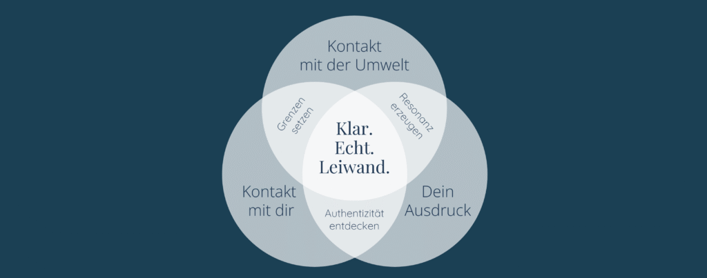 Kommunikation mit Stil: wie sag ichs richtig? Souveräne Gesprächsführung beginnt nicht bei der Rhetorik sondern bei innerer Klarheit. Die Kommunikationsakademie befindet sich in der wunderkammer, Esterhazygasse 11A in Wien, Österreich. Für Workshops, Coaching, Paint&Sip und Teambuilding komme ich gerne überall hin, auch nach Niederösterreich, Graz, Salzburg... Für ein Miteinander, das echt, ehrlich und wertschätzend – also einfach leiwand ist!